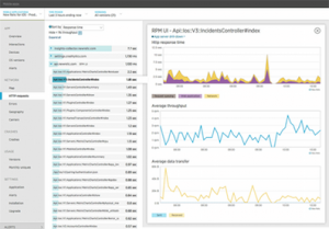 New Relic Integration Into Cartika Services